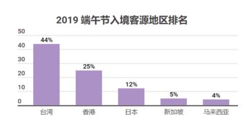 Skyscanner天巡端午出入境自由行大数据 越南河内成新宠，国内游异常火爆