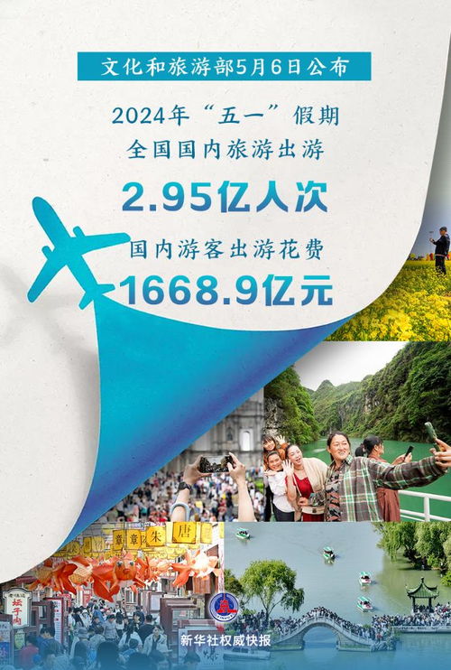 五一假期数据出炉 国内旅游出游2.95亿人次，国内游与入境游双增长