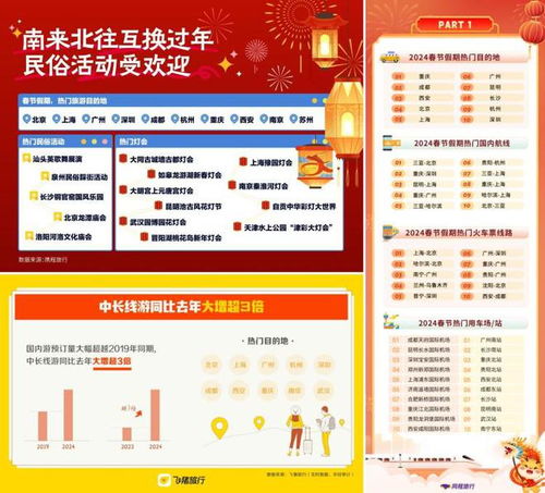 “开门红”！史上最火春节收官，重庆国内游与入境游人气双线霸榜