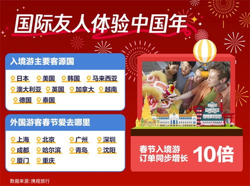 增长背景与核心趋势解析 何以实现14倍飙升？