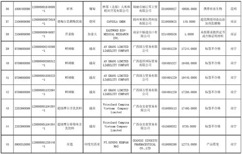 海关数据揭示 未准入境食品化妆品与旅游市场的双重挑战
